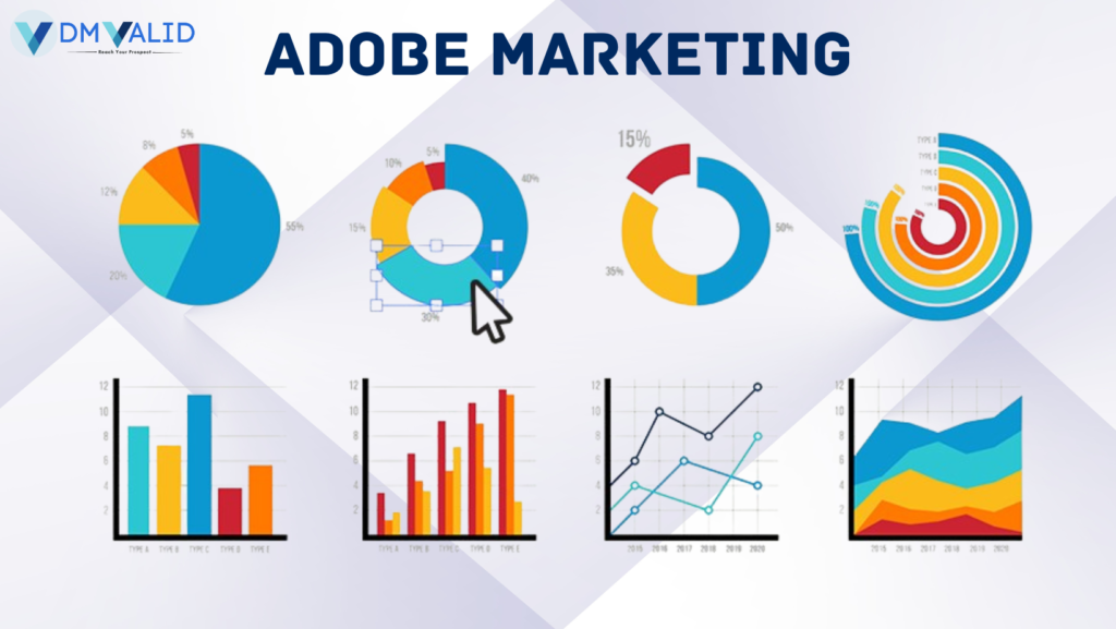 Adobe marketing | DM Valid |