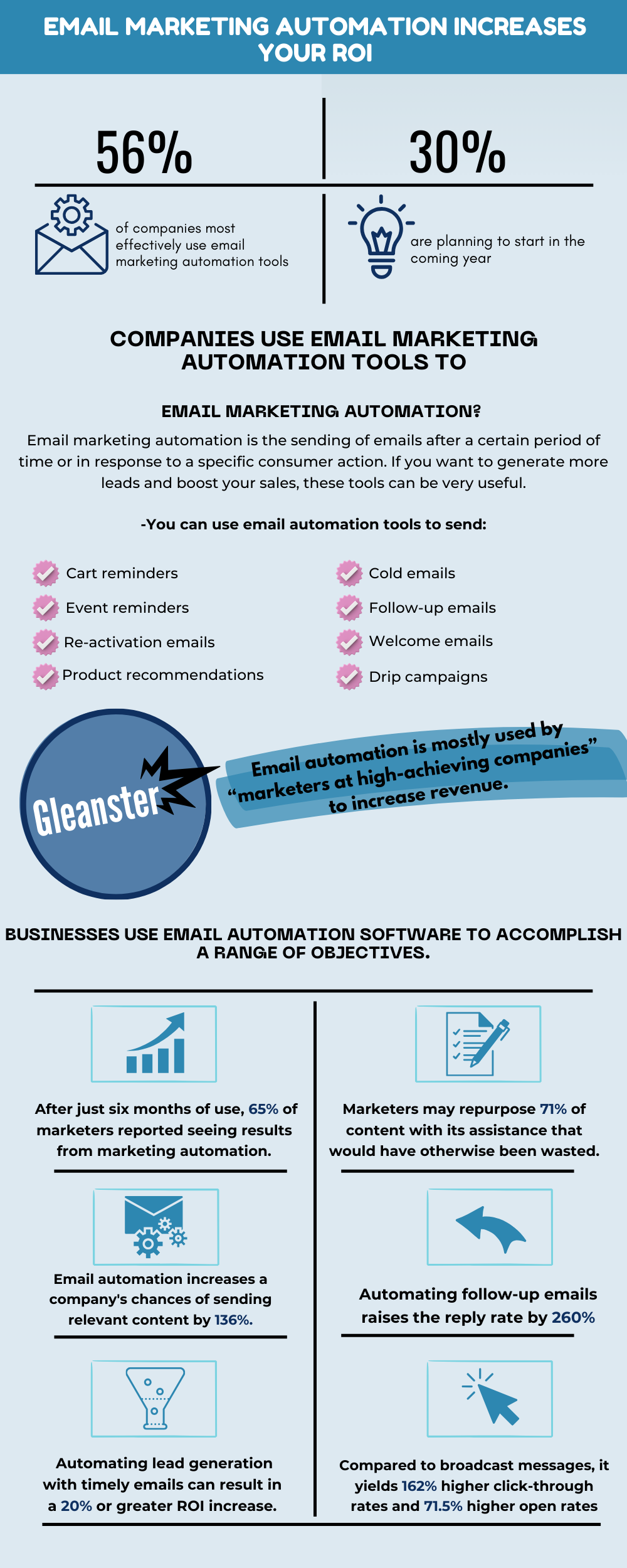 Email marketing: infographic (1)