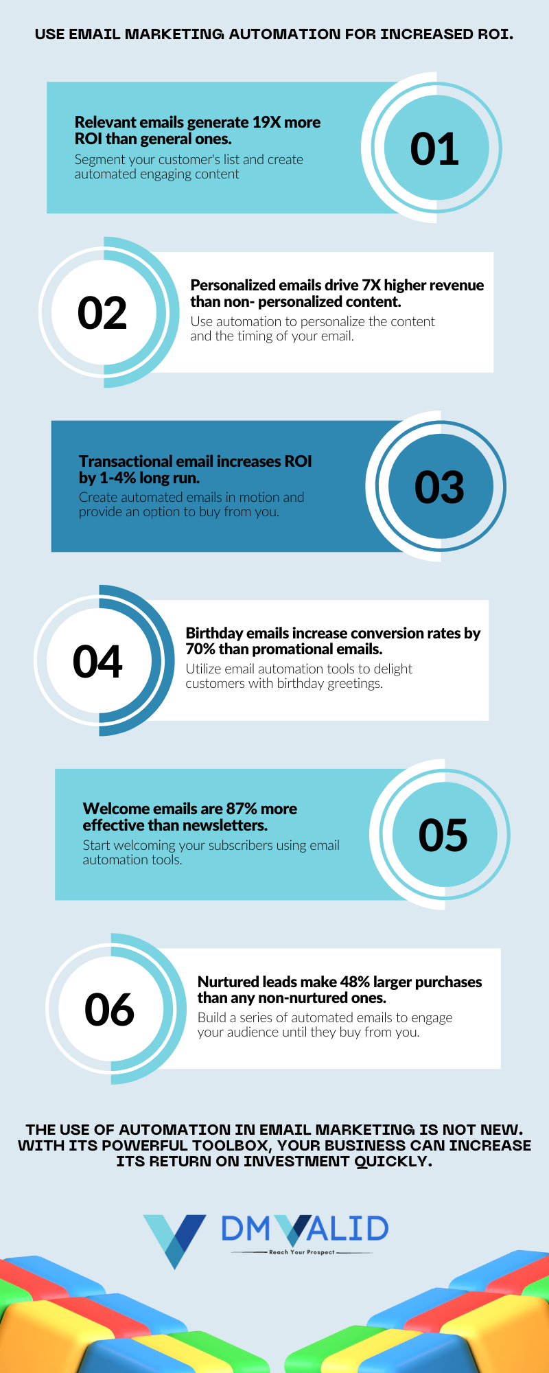 Email marketing: infographic page