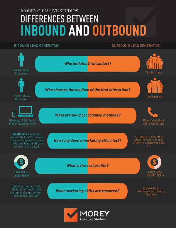 Inbound-vs-Outbound-Marketing-Infographic