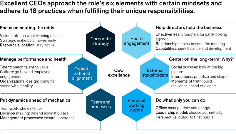 Attributes of CEO emailst by dm valid