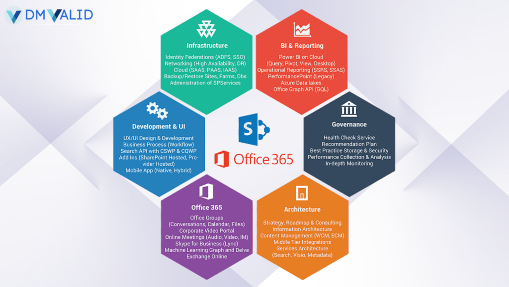 Microsoft | DM Valid |