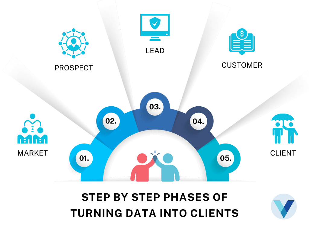 Step by Step Phases of Turning Data into Clients