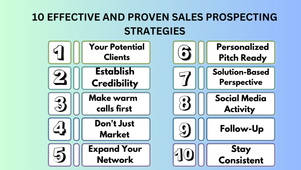 Strategies for Sales Prospects | DM Valid |