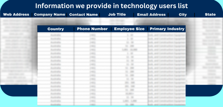 Technology Users Email  List | Technology Users List Technology Users Email List | Technology Users List
